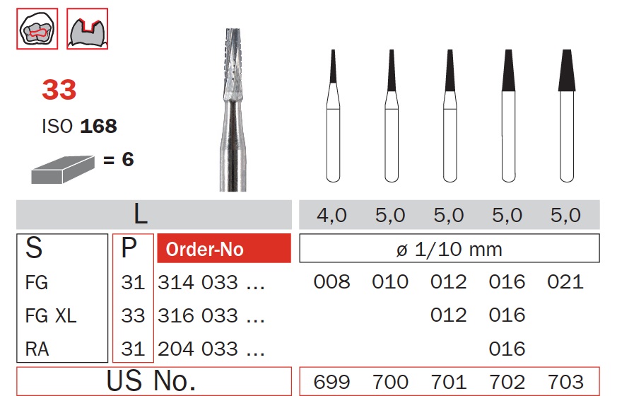 316 FG XL surgical drills, Ø 1.5 mm, tip 11 mm, length 25 mm
