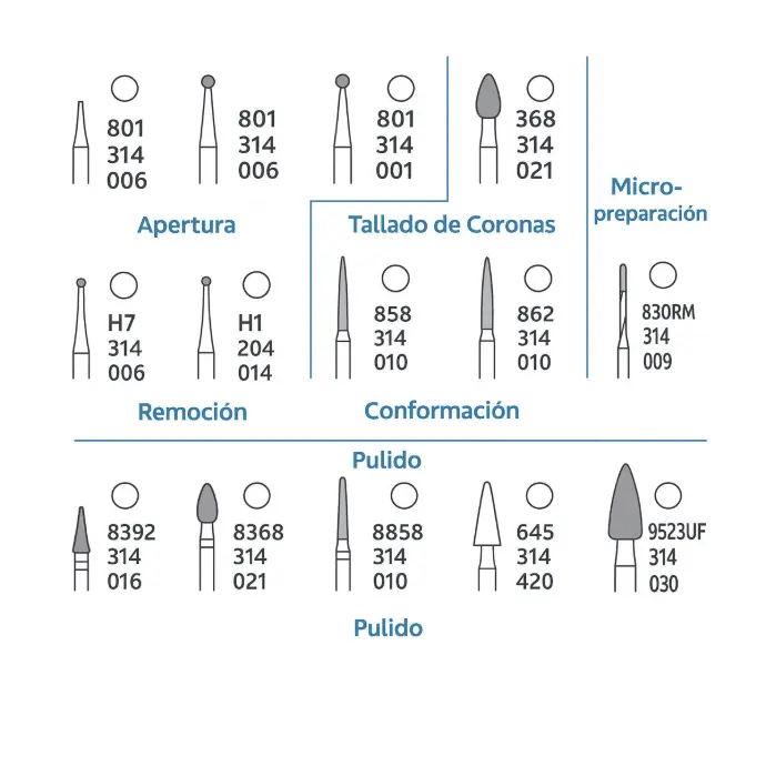 Fresero ODP UCV. Anexo 5