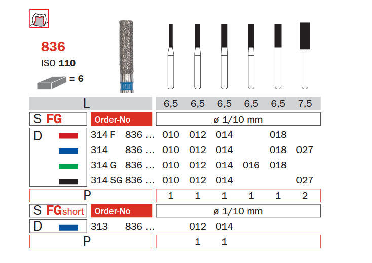 Fresas Diamantadas 314 FG, Super Grueso - Diámetro de 1.6 mm, Punta de 5.5 mm