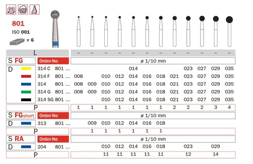[IU-F314SG-801-023] Fresas Diamantadas 314 SG, Super Grueso - Diámetro de 2.3 mm