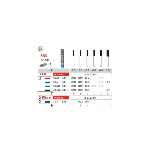 [IU-F314SG-836-016] Fresas Diamantadas 314 FG, Super Grueso - Diámetro de 1.6 mm, Punta de 5.5 mm