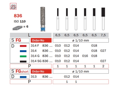 [IU-F314SG-836-016] Fresas Diamantadas 314 FG, Super Grueso - Diámetro de 1.6 mm, Punta de 5.5 mm